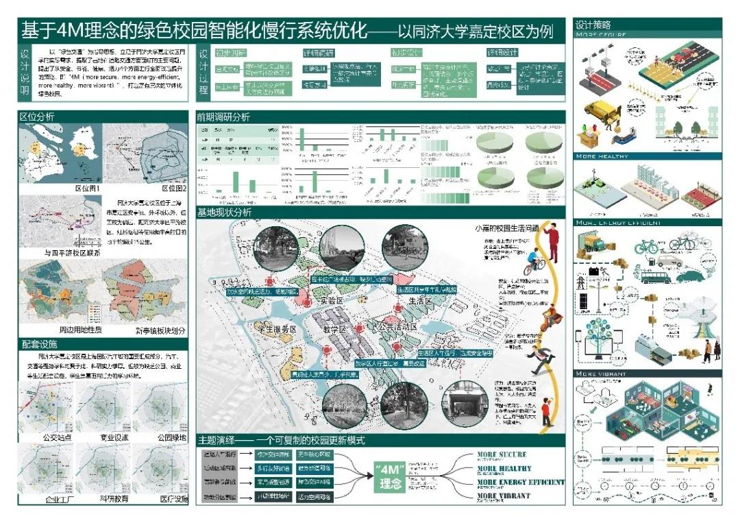 我院城市规划系本科学生作品在“第二届全国大学生绿色校园概念设计大赛”上获奖